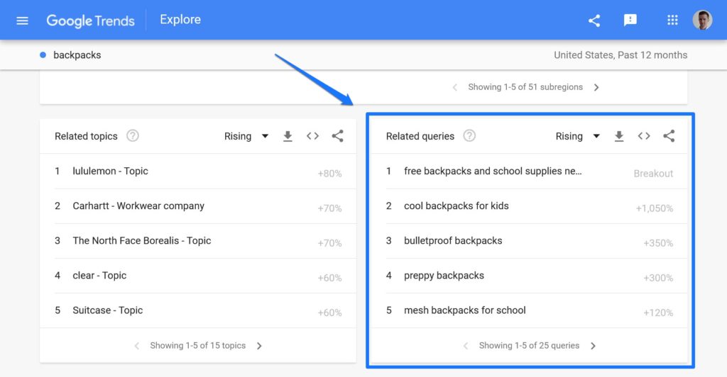 backpack related search terms