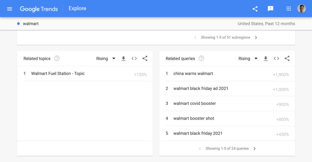 check brand perception on google trends for seo