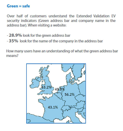 building trust online - study on consumer expectations for https