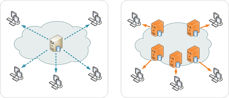 File:NCDN - CDN.png
